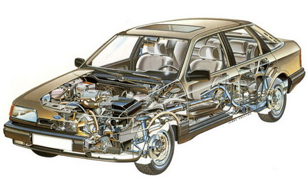 Cutaway Ford Scorpio
