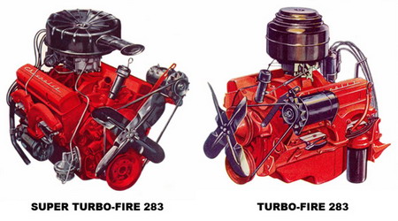 Двигатели Super Turbo-Fire 283 и Turbo Fire 283